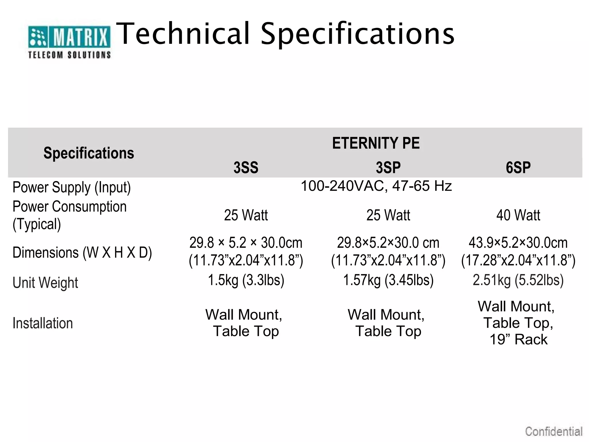 Technical Specifications


                                                ETERNITY PE
      Specifications
                                3SS                  3SP                     6SP
Power Supply (Input)                        100-240VAC, 47-65 Hz
Power Consumption
                               25 Watt               25 Watt               40 Watt
(Typical)
                         29.8 × 5.2 × 30.0cm     29.8×5.2×30.0 cm      43.9×5.2×30.0cm
Dimensions (W X H X D)   (11.73”x2.04”x11.8”)   (11.73”x2.04”x11.8”) (17.28”x2.04”x11.8”)
Unit Weight                 1.5kg (3.3lbs)        1.57kg (3.45lbs)      2.51kg (5.52lbs)
                                                                        Wall Mount,
                           Wall Mount,            Wall Mount,
Installation                                                            Table Top,
                            Table Top              Table Top
                                                                         19” Rack
 