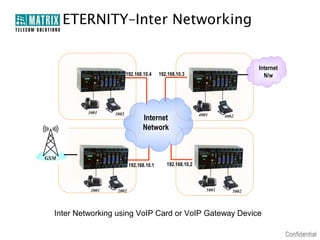 ETERNITY–Inter Networking

192.168.10.4

3001

3002

Internet
N/w

192.168.10.3

Internet
Network

4001

4002

GSM
192.168.10.1

2001

2002

192.168.10.2

5001

5002

Inter Networking using VoIP Card or VoIP Gateway Device

 