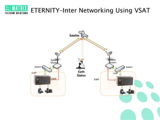 ETERNITY–Inter Networking Using VSAT

Satellite

Satellite
Modem

Satellite
Modem
Switch

Switch

Earth
Station

VoIP
E&M

VoIP
E&M

 