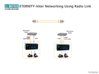 ETERNITY–Inter Networking Using Radio Link

Microwave
Radio

E&M
E1/T1/PRI

Microwave
Radio

VoIP

VoIP

E&M
E1/T1/PRI

 