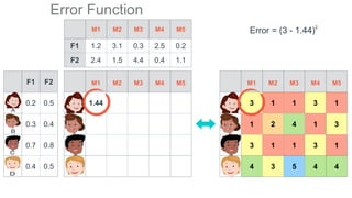 Matrix factorization | PPTX