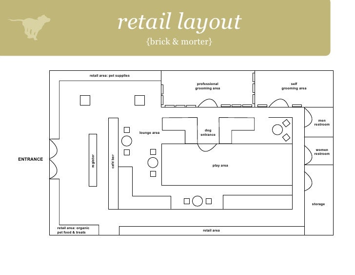 Haute Dog Lounge (NOTE: the "final" presentation is shared 