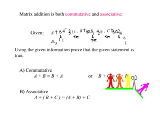 Commucative Matrix Math Introduction about matrix in Finite Mathematics.pptx