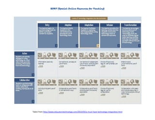 Taken from http://www.educatorstechnology.com/2013/03/a-must-have-technology-integration.html
 