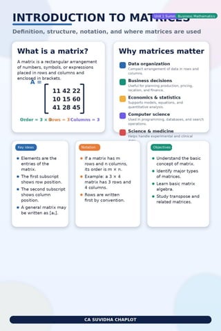 Understanding Matrices: Key Concepts, Types, and Applications | CA ...