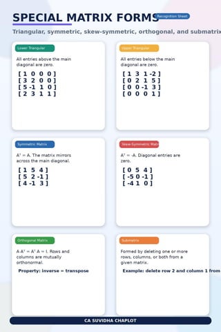 Understanding Matrices: Key Concepts, Types, and Applications | CA ...