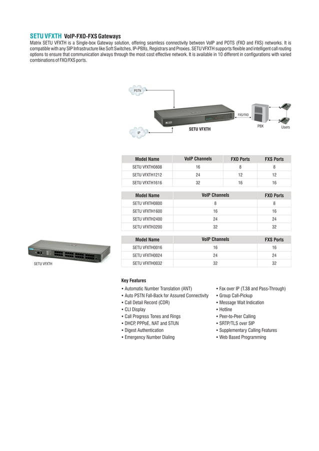 GATEWAY PRODUCTS CATALOGUE PDF