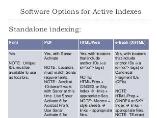 Standalone indexing:
Print PDF HTML/Web e-Book (XHTML)
Yes.
NOTE: Unique
IDs must be
available to use
as locators.
Yes, with Sonar
Activate
NOTE: Locators
must match Sonar
requirements.
NOTE: Acrobat
10 doesn’t work
with Sonar at this
time. Use Sonar
Activate 6 for
Acrobat Pro 9.
Use Sonar
Activate 5 for
Yes, with locators
that include
anchor IDs (<a
id=”xx”> tags)
NOTE:
HTML/Prep +
CINDEX or Sky
Index  links +
appropriate files.
NOTE: Macrex +
style sheets 
links + appropriate
files.
Yes, with locators
that include
anchor IDs (<a
id=”xx”> tags) or
Canonical
Fragment IDs
(CFIs)
NOTE:
HTML/Prep +
CINDEX or SKY
Index  links +
appropriate files.
NOTE: TExtract
Software Options for Active Indexes
 