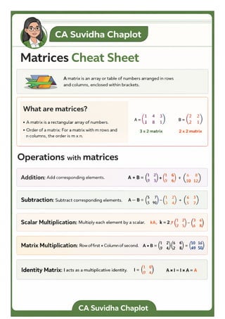 Matrix and Determinants Cheat Sheet - A Comprehensive Guide by CA ...