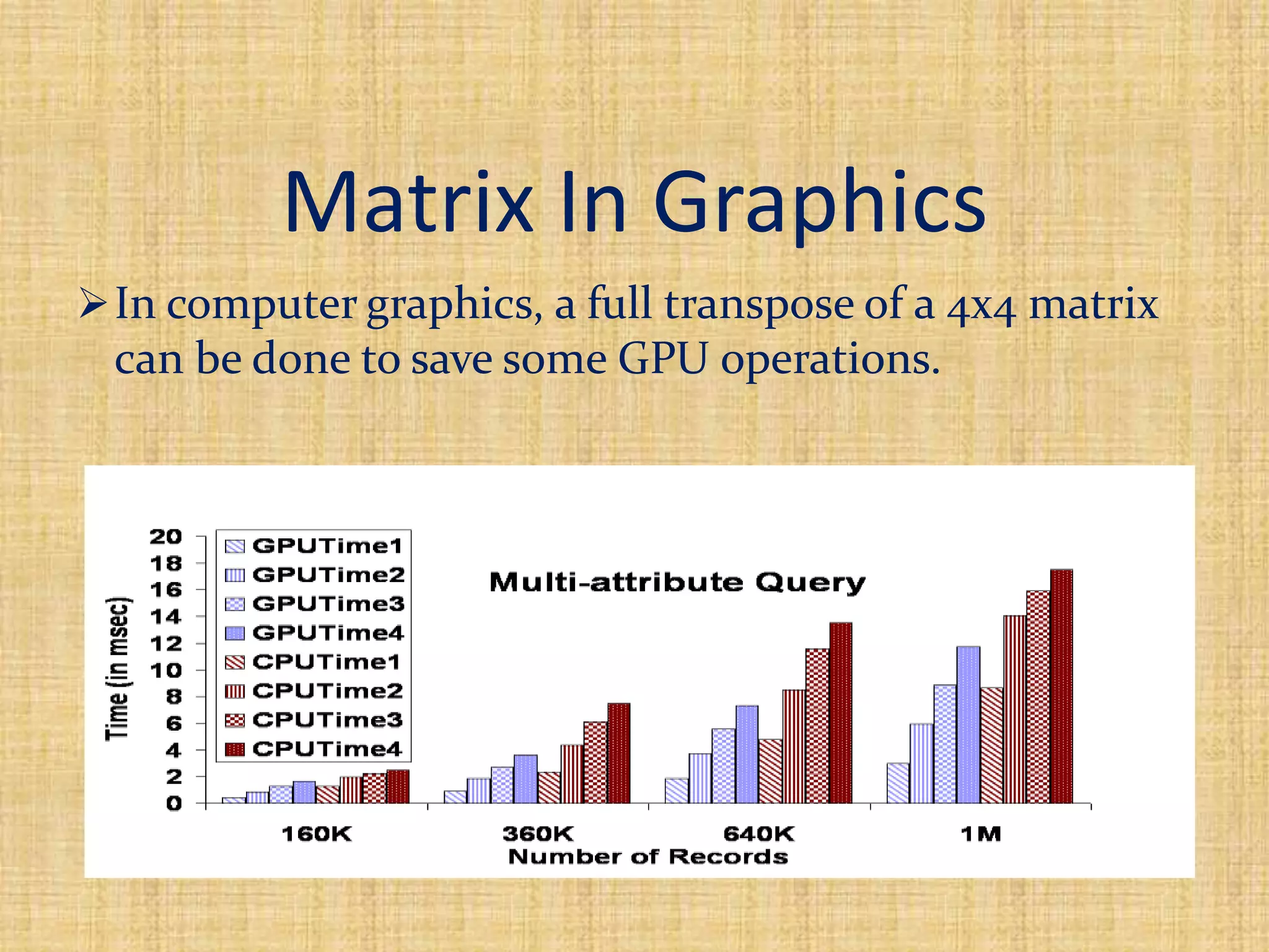 Matrix In Graphics
In computer graphics, a full transpose of a 4x4 matrix
can be done to save some GPU operations.
 