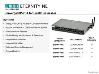 ETERNITY NE
Converged IP-PBX for Small Businesses
Key Features
 Analog, GSM/UMTS(3G) and IP Converged Platform
 Modular Architecture to Offer Cost-Effective Solution
 Enterprise-Grade Features
 Off-Site Mobility with Mobile and IP Extensions
 Integrated Auto-Attendant
 Integrated Voice Mail
 Web-based Remote Management
 Compact Footprint

Max. TDM Ports

Max. IP
Extensions

ETERNITY NE2

CO2+DKP2+SLT4

16

ETERNITY NE3

CO3+DKP2+SLT6

16

ETERNITY NE4

CO4+DKP2+SLT10

16

ETERNITY NE6

CO6+DKP2+SLT14

16

Product
Configurations

 