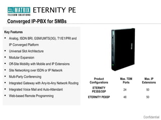 ETERNITY PE
Converged IP-PBX for SMBs
Key Features
 Analog, ISDN BRI, GSM/UMTS(3G), T1/E1/PRI and
IP Converged Platform
 Universal Slot Architecture
 Modular Expansion
 Off-Site Mobility with Mobile and IP Extensions
 Site Networking over ISDN or IP Network
 Multi-Party Conferencing
 Integrated Gateway with Any-to-Any Network Routing
 Integrated Voice Mail and Auto-Attendant
 Web-based Remote Programming

Product
Configurations

Max. TDM
Ports

Max. IP
Extensions

ETERNITY
PE3SS/3SP

24

50

ETERNITY PE6SP

48

50

 