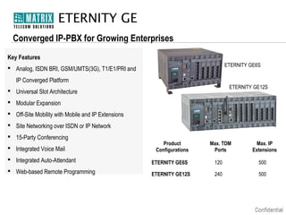 ETERNITY GE
Converged IP-PBX for Growing Enterprises
Key Features
ETERNITY GE6S

 Analog, ISDN BRI, GSM/UMTS(3G), T1/E1/PRI and
IP Converged Platform

ETERNITY GE12S

 Universal Slot Architecture
 Modular Expansion
 Off-Site Mobility with Mobile and IP Extensions
 Site Networking over ISDN or IP Network
 15-Party Conferencing
 Integrated Voice Mail

Product
Configurations

Max. TDM
Ports

Max. IP
Extensions

 Integrated Auto-Attendant

ETERNITY GE6S

120

500

 Web-based Remote Programming

ETERNITY GE12S

240

500

 