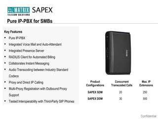 SAPEX
Pure IP-PBX for SMBs
Key Features
 Pure IP-PBX
 Integrated Voice Mail and Auto-Attendant
 Integrated Presence Server
 RADIUS Client for Automated Billing
 Collaborates Instant Messaging
 Audio Transcoding between Industry Standard
Codecs
 Proxy and Direct IP Calling
 Multi-Proxy Registration with Outbound Proxy
Support
 Tested Interoperability with Third-Party SIP Phones

Product
Configurations

Concurrent
Transcoded Calls

Max. IP
Extensions

SAPEX SDM

20

250

SAPEX DDM

30

500

 
