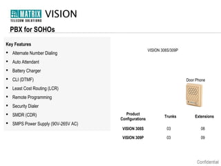 VISION
PBX for SOHOs
Key Features
VISION 308S/309P

 Alternate Number Dialing
 Auto Attendant
 Battery Charger
 CLI (DTMF)

Door Phone

 Least Cost Routing (LCR)
 Remote Programming
 Security Dialer
 SMDR (CDR)
 SMPS Power Supply (90V-265V AC)

Product
Configurations

Trunks

Extensions

VISION 308S

03

08

VISION 309P

03

09

 
