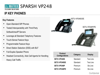 SPARSH VP248
IP KEY PHONES
SETU VP248S/SE

Key Features
 Open-Standard SIP Phones

SETU VP248P/PE

 Tested Interoperability with Third-Party
Softswitches/IP Servers
 Leverage all Standard Telephony Features
 Touch-Sense Feature Keys
 Programmable Feature Keys
 Direct Station Selection (DSS) with BLF
 Full-Duplex Speaker Phone
 Headset Connectivity, Aids Call Agents for Handling
Heavy Call Traffic

Product
Configurations

Category

Display

SETU VP248S

Standard

Two Line

SETU VP248SE

Standard

Two Line

SETU VP248P

Premium

Six Line

SETU VP248PE

Premium

Six Line

 