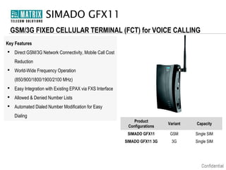SIMADO GFX11
GSM/3G FIXED CELLULAR TERMINAL (FCT) for VOICE CALLING
Key Features
 Direct GSM/3G Network Connectivity, Mobile Call Cost
Reduction
 World-Wide Frequency Operation
(850/900/1800/1900/2100 MHz)
 Easy Integration with Existing EPAX via FXS Interface
 Allowed & Denied Number Lists
 Automated Dialed Number Modification for Easy
Dialing

Product
Configurations

Variant

Capacity

SIMADO GFX11

GSM

Single SIM

SIMADO GFX11 3G

3G

Single SIM

 
