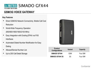 SIMADO GFX44
GSM/3G VOICE GATEWAY
Key Features
 Direct GSM/3G Network Connectivity, Mobile Call Cost
Reduction
 World-Wide Frequency Operation
(850/900/1800/1900/2100 MHz)
 Easy Integration with Existing EPAX via FXS
Interfaces
 Automated Dialed Number Modification for Easy
Dialing
 Allowed/Denied Number List

Product
Configurations

Variant

Capacity

 Up to 200 Call Detail Storage

SIMADO GFX44

GSM

Four SIM

SIMADO GFX44 3G

3G

Four SIM

 