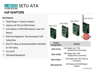 SETU ATA
VoIP ADAPTORS
Key Features

SETU ATA211G
SETU ATA211

 Widest Range of Telephony Adaptors
 Adaptors with FXO and GSM Interface

SETU ATA2S
SETU ATA1S

 Auto Fallback on PSTN/GSM Network in case of IP
Network
 Multi-Proxy Registration, Take Advantage of VoIP
Calling Plans
 Direct IP Calling, use Existing Broadband Bandwidth
for VoIP Calling

Product
Configurations
SETU ATA1S

VoIP Adaptor with 1 FXS
(Analog Phone Connectivity)

SETU ATA2S

VoIP Adaptor with 2 FXS
(Analog Phone Connectivity)

 Fax over IP
 Web Based Management

Capacity

SETU ATA211

VoIP Adaptor with FXO Fixed-Line
Connectivity

SETU ATA211G

VoIP Adaptor with GSM Network
Interface

 