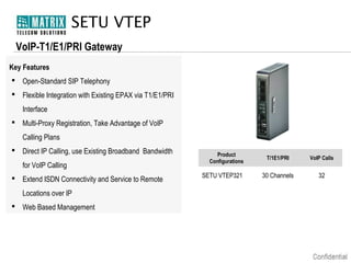 SETU VTEP
VoIP-T1/E1/PRI Gateway
Key Features
 Open-Standard SIP Telephony
 Flexible Integration with Existing EPAX via T1/E1/PRI
Interface
 Multi-Proxy Registration, Take Advantage of VoIP
Calling Plans
 Direct IP Calling, use Existing Broadband Bandwidth
for VoIP Calling
 Extend ISDN Connectivity and Service to Remote
Locations over IP
 Web Based Management

Product
Configurations

SETU VTEP321

T/1E1/PRI

VoIP Calls

30 Channels

32

 