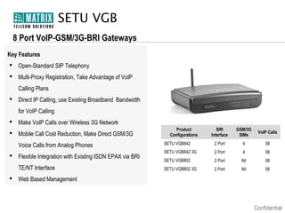 SETU VGB
8 Port VoIP-GSM/3G-BRI Gateways
Key Features
 Open-Standard SIP Telephony
 Multi-Proxy Registration, Take Advantage of VoIP
Calling Plans
 Direct IP Calling, use Existing Broadband Bandwidth
for VoIP Calling
 Make VoIP Calls over Wireless 3G Network
 Mobile Call Cost Reduction, Make Direct GSM/3G
Voice Calls from Analog Phones
 Flexible Integration with Existing ISDN EPAX via BRI
TE/NT Interface
 Web Based Management

Product
Configurations

BRI
Interface

GSM/3G
SIMs

VoIP Calls

SETU VGB842

2 Port

4

08

SETU VGB842 3G

2 Port

4

08

SETU VGB802

2 Port

Nil

08

SETU VGB802 3G

2 Port

Nil

08

 