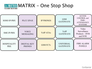 MATRIX – One Stop Shop
SOHO IP-PBX

PLCC EPAX

IP PHONES

GSM
GATEWAYS

ACCESS
CONTROL and
TIMEATTENDANCE
SYSTEMS

SME IP-PBX

VOICE
MESSAGING

VoIP ATAs

VoIP
GATEWAYS

Video
Surveillance
Products – DVR
and NVR

HOSPITALITY
PBX

DIGITAL KEY
PHONES

GSM FCTs

UNIVERSAL
GATEWAYS

FIRE ALARM
PANELS

 