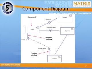 Introduction to UML | PPTX