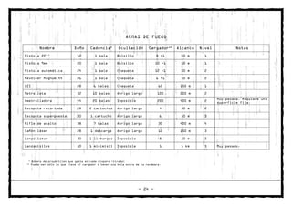 ARMAS DE FUEGO

           Nombre               Daño     Cadencia*        Ocultación        Cargador**   Alcance   Nivel            Notas
Pistola 22’’                     12         1 bala       Bolsillo                8 +1     50 m       1

Pistola 9mm                      20         1 bala       Bolsillo               10 +1     50 m       1

Pistola automática               24         1 bala       Chaqueta               12 +1     50 m       2

Revólver Magnum 44               26         1 bala       Chaqueta                6 +1     50 m       2

UZI                              28        6 balas       Chaqueta                 60      150 m      1

Metralleta                       32        10 balas      Abrigo largo            100      200 m      2
                                                                                                           Muy pesada. Requiere una
Ametralladora                    44        20 balas      Imposible               200      400 m      2
                                                                                                           superficie fija.
Escopeta recortada               28      2 cartuchos     Abrigo largo              4      50 m       2

Escopeta superpuesta             30      1 cartucho      Abrigo largo              6      50 m       3

Rifle de asalto                  38        7 balas       Abrigo largo             30      400 m      4

Cañón láser                      28      1 descarga      Abrigo largo             12      150 m      3

Lanzallamas                      30      1 llamarada     Imposible                 8      50 m       5

Lanzamisiles                     50      1 minimisil     Imposible                 1      1 km       5     Muy pesado.



  *   Número de proyectiles que gasta en cada disparo (tirada)
 **   Puede ser sólo lo que lleve el cargador o tener una bala extra de la recámara.




                                                                      — 24 —
 