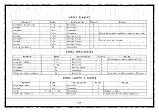 ARMAS BLANCAS
       Nombre                Daño               Ocultación        Nivel                        Notas
Cuchilla de afeitar           F    +1        Bolsillo               1
Navaja                        F    +6        Bolsillo               1
Machete                      F    +10        Chaqueta               1
Sai                          F    +10        Chaqueta               2         Sobre todo para defensa, suelen ser dos.
Espada                       F    +20        Abrigo largo           2
Wakizashi                    F    +24        Abrigo largo           3
                                                                              Suelen usarse juntas.
Katana                       F    +28        Abrigo largo           4
Hacha                        F    +26        Abrigo largo           3
Sierra mecánica                   30         Imposible              5

                                             ARMAS ARROJADIZAS
        Nombre                     Daño              Ocultación           Nivel                       Notas
Dardo                               F +6         Bolsillo                      1      Envenenado, daño habitual +14
Daga arrojadiza                     F +8         Bolsillo                      1
Shuriken                           F +10         Bolsillo                      2
Ballesta                             26          Abrigo largo                  3
Granada                              50          Chaqueta                      1
Táser de largo alcance               16          Bolsillo                      1      Aturde; la pila permite 20 usos

                                           ARMAS CUERPO A CUERPO
       Nombre                Daño                Ocultación             Nivel                    Notas
Puño americano               F +8            Bolsillo                     1
Látigo                       F +12           Chaqueta                     3
Vara                     F +12 / F +16       Imposible                    1        Madera o metal
Táser de contacto             16             Bolsillo                     1        Igual que el de largo alcance.



                                                    — 25 —
 