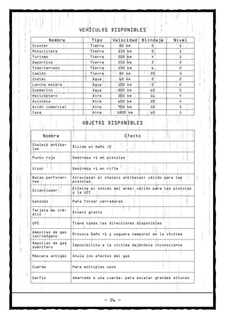 VEHÍCULOS DISPONIBLES
          Nombre           Tipo        Velocidad Blindaje      Nivel
Scooter                   Tierra          80 km       0          1
Motocicleta               Tierra         150 km       0          1
Turismo                   Tierra         200 km       4          1
Deportivo                 Tierra         250 km       2          2
Todo-terreno              Tierra         150 km       6          2
Camión                    Tierra          80 km      20          3
Zodiac                     Agua           60 km       0          2
Lancha motora              Agua          100 km       0          2
Submarino                  Agua          800 km      60          5
Helicóptero                Aire          300 km      16          4
Avioneta                   Aire          600 km      20          4
Avión comercial            Aire          900 km      50          5
Caza                       Aire          1800 km     60          5

                       OBJETOS DISPONIBLES

      Nombre                                Efecto
Chaleco antiba-
                   Divide el daño /2
las

Punto rojo         Destreza +1 en pistolas

Visor              Destreza +1 en rifle

Balas perforan-    Atraviesan el chaleco antibalas; válido para las
tes                pistolas
                   Elimina el sonido del arma; válido para las pistolas
Silenciador
                   y la UZI

Ganzúas            Para forzar cerraduras

Tarjeta de cré-
                   Dinero gratis
dito

GPS                Tiene todas las direcciones disponibles

Ampollas de gas
                   Provoca Daño +1 y ceguera temporal en la víctima
lacrimógeno
Ampollas de gas
                   Imposibilita a la víctima dejándola inconsciente
somnífero

Máscara antigás    Anula los efectos del gas

Cuerda             Para múltiples usos

Garfio             Amarrado a una cuerda, para escalar grandes alturas




                                   — 26 —
 