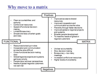 Matrix management | PPTX