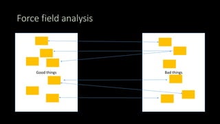 Matrix management | PPTX