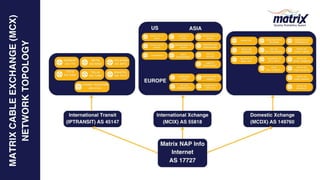Master Use Matrix Matrix Master Powerpoint (2023) - Public use.pptx