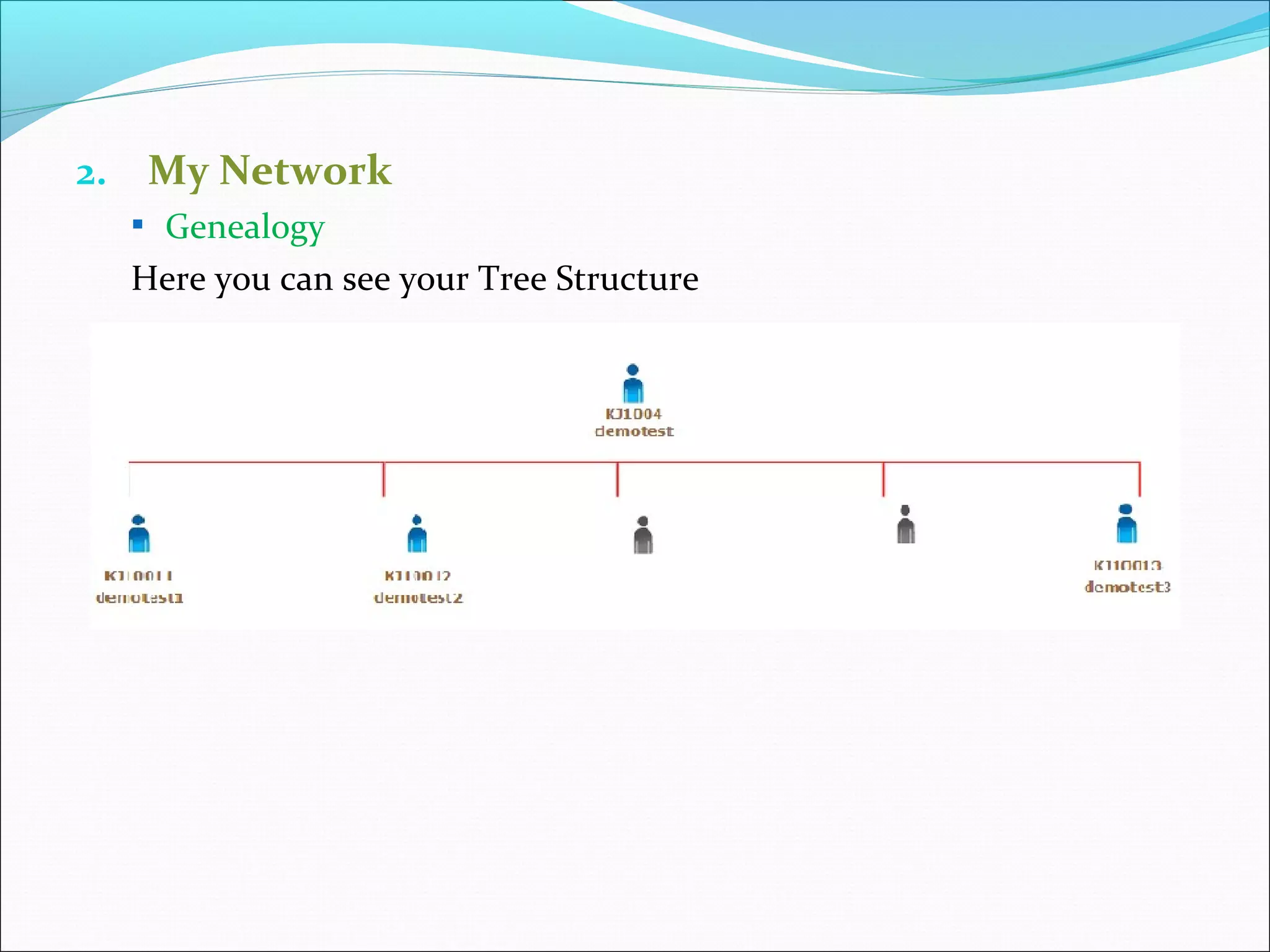 2. My Network
 Genealogy
Here you can see your Tree Structure
 