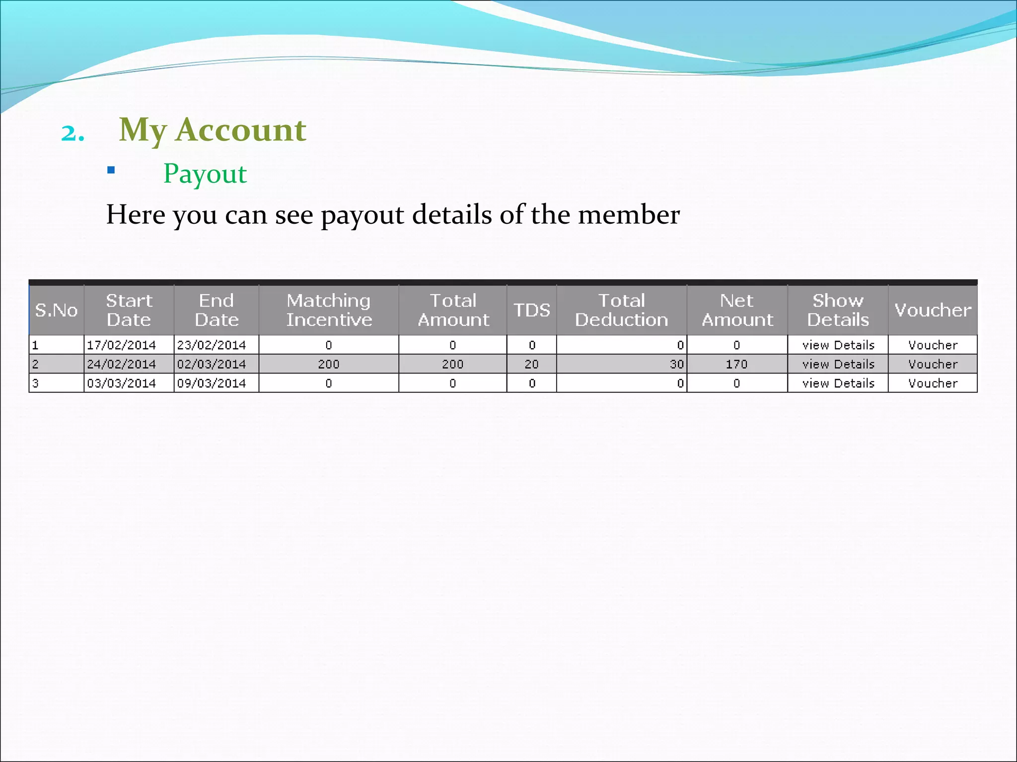 2. My Account
 Payout
Here you can see payout details of the member
 