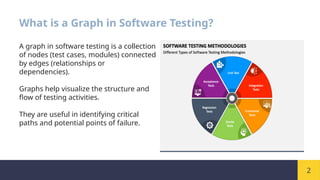 Matrix Of Graph, Relations In Software Testing Methodologies.pptx