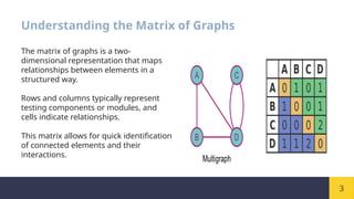 Matrix Of Graph, Relations In Software Testing Methodologies.pptx
