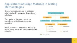 Matrix Of Graph, Relations In Software Testing Methodologies.pptx