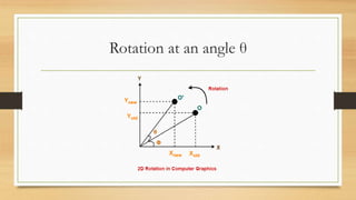Rotation at an angle θ
 