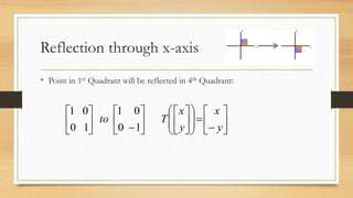 Reflection through x-axis
• Point in 1st Quadrant will be reflected in 4th Quadrant:

































y
x
y
x
Tto
10
01
10
01
 