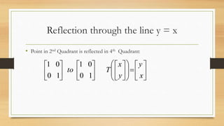 Reflection through the line y = x
• Point in 2nd Quadrant is reflected in 4th Quadrant:
































x
y
y
x
Tto
10
01
10
01
 