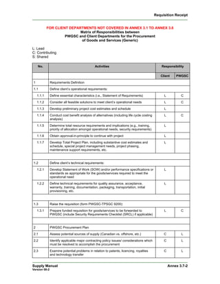 Requisition Receipt


            FOR CLIENT DEPARTMENTS NOT COVERED IN ANNEX 3.1 TO ANNEX 3.6
                            Matrix of Responsibilities between
                     PWGSC and Client Departments for the Procurement
                             of Goods and Services (Generic)

L: Lead
C: Contributing
S: Shared

    No.                                         Activities                                       Responsibility

                                                                                                Client    PWGSC

1              Requirements Definition

1.1            Define client’s operational requirements:

    1.1.1      Define essential characteristics (i.e., Statement of Requirements)                 L          C

    1.1.2      Consider all feasible solutions to meet client’s operational needs                 L          C

    1.1.3      Develop preliminary project cost estimates and schedule                            L

    1.1.4      Conduct cost benefit analysis of alternatives (including life cycle costing        L          C
               analysis)

    1.1.5      Determine total resource requirements and implications (e.g., training,            L
               priority of allocation amongst operational needs, security requirements)

    1.1.6      Obtain approval-in-principle to continue with project                              L

    1.1.7      Develop Total Project Plan, including substantive cost estimates and               L
               schedule, special project management needs, project phasing,
               maintenance support requirements, etc.



1.2            Define client’s technical requirements:

    1.2.1      Develop Statement of Work (SOW) and/or performance specifications or               L
               standards as appropriate for the goods/services required to meet the
               operational need

    1.2.2      Define technical requirements for quality assurance, acceptance,                   L
               warranty, training, documentation, packaging, transportation, initial
               provisioning, etc.



1.3            Raise the requisition (form PWGSC-TPSGC 9200):

    1.3.1      Prepare funded requisition for goods/services to be forwarded to                   L          C
               PWGSC (include Security Requirements Checklist (SRCL) if applicable)



2              PWGSC Procurement Plan

2.1            Assess potential sources of supply (Canadian vs. offshore, etc.)                   C          L

2.2            Identify applicable major contracting policy issues/ considerations which          C          L
               must be resolved to accomplish the procurement

2.3            Examine potential problems in relation to patents, licencing, royalties            C          L
               and technology transfer


Supply Manual                                                                                         Annex 3.7-2
Version 08-2
 