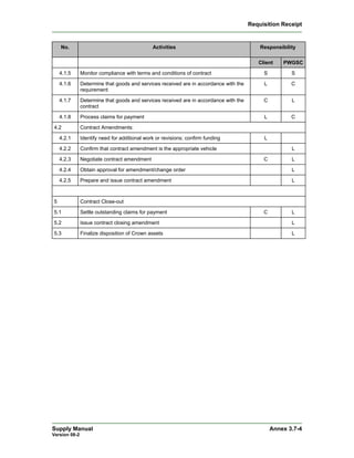 Requisition Receipt


    No.                                        Activities                                  Responsibility

                                                                                          Client    PWGSC

    4.1.5      Monitor compliance with terms and conditions of contract                     S          S

    4.1.6      Determine that goods and services received are in accordance with the        L          C
               requirement

    4.1.7      Determine that goods and services received are in accordance with the        C          L
               contract

    4.1.8      Process claims for payment                                                   L          C

4.2            Contract Amendments:

    4.2.1      Identify need for additional work or revisions; confirm funding              L

    4.2.2      Confirm that contract amendment is the appropriate vehicle                              L

    4.2.3      Negotiate contract amendment                                                 C          L

    4.2.4      Obtain approval for amendment/change order                                              L

    4.2.5      Prepare and issue contract amendment                                                    L



5              Contract Close-out

5.1            Settle outstanding claims for payment                                        C          L

5.2            Issue contract closing amendment                                                        L

5.3            Finalize disposition of Crown assets                                                    L




Supply Manual                                                                                   Annex 3.7-4
Version 08-2
 