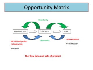 Opportunity Matrix with new concept | PPTX