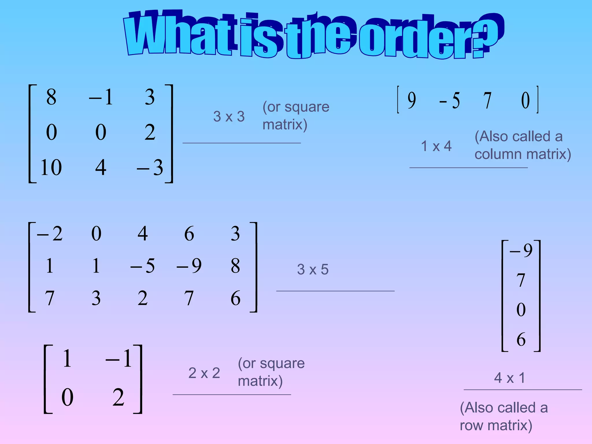 









−−
−
67237
89511
36402










−
−
3410
200
318 [ ]0759 −





 −
20
11











−
6
0
7
9
3 x 3
3 x 5
2 x 2 4 x 1
1 x 4
(or square
matrix)
(Also called a
row matrix)
(or square
matrix)
(Also called a
column matrix)
 