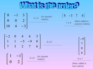 









−−
−
67237
89511
36402










−
−
3410
200
318 [ ]0759 −





 −
20
11











−
6
0
7
9
3 x 3
3 x 5
2 x 2 4 x 1
1 x 4
(or square
matrix)
(Also called a
row matrix)
(or square
matrix)
(Also called a
column matrix)
 