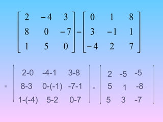 









−
−−










−
−
724
113
810
051
708
342
[ []=
5-2
-4-1 3-8
8-3 0-(-1) -7-1
1-(-4)
2-0
0-7
=
2 -5 -5
5 1 -8
5 3 -7
]
 