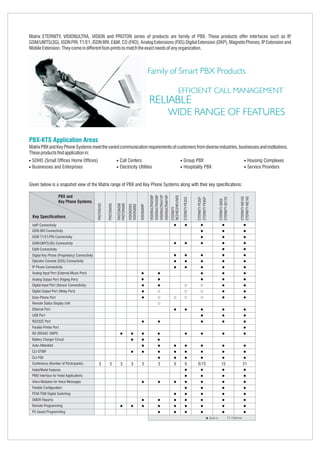 Matrix pbx products catalogue