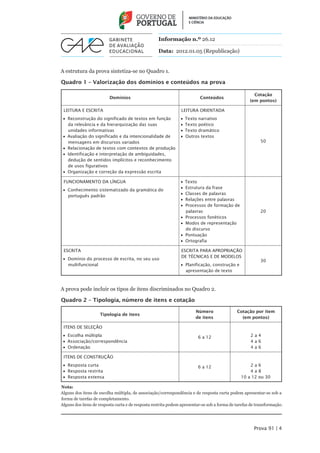 Informação n.º 26.12

                                                    Data: 2012.01.05 (Republicação)


A estrutura da prova sintetiza-se no Quadro 1.

Quadro 1 – Valorização dos domínios e conteúdos na prova

                                                                                                       Cotação
                          Domínios                                        Conteúdos
                                                                                                     (em pontos)

 Leitura e Escrita                                              Leitura Orientada
 •• Reconstrução do significado de textos em função             •• Texto narrativo
    da relevância e da hierarquização das suas                  •• Texto poético
    unidades informativas                                       •• Texto dramático
 •• Avaliação do significado e da intencionalidade de           •• Outros textos
    mensagens em discursos variados                                                                        50
 •• Relacionação de textos com contextos de produção
 •• Identificação e interpretação de ambiguidades,
    dedução de sentidos implícitos e reconhecimento
    de usos figurativos
 •• Organização e correção da expressão escrita

 FUNCIONAMENTO da Língua                                        •• Texto
                                                                •• Estrutura da frase
 •• Conhecimento sistematizado da gramática do
                                                                •• Classes de palavras
    português padrão
                                                                •• Relações entre palavras
                                                                •• Processos de formação de
                                                                   palavras                                20
                                                                •• Processos fonéticos
                                                                •• Modos de representação
                                                                   do discurso
                                                                •• Pontuação
                                                                •• Ortografia

 Escrita                                                        Escrita para Apropriação
                                                                de Técnicas e de Modelos
 •• Domínio do processo de escrita, no seu uso                                                             30
    multifuncional                                              •• Planificação, construção e
                                                                   apresentação de texto



A prova pode incluir os tipos de itens discriminados no Quadro 2.

Quadro 2 – Tipologia, número de itens e cotação

                                                                        Número                Cotação por item
                    Tipologia de itens
                                                                        de itens                (em pontos)

 Itens de seleção
 •• Escolha múltipla                                                     6 a 12                      2a4
 •• Associação/correspondência                                                                       4a6
 •• Ordenação                                                                                        4a6

 Itens de construção
 •• Resposta curta                                                       6 a 12                     2a6
 •• Resposta restrita                                                                               4a8
 •• Resposta extensa                                                                            10 a 12 ou 30

Nota:
A
 lguns dos itens de escolha múltipla, de associação/correspondência e de resposta curta podem apresentar-se sob a
forma de tarefas de completamento.
A
 lguns dos itens de resposta curta e de resposta restrita podem apresentar-se sob a forma de tarefas de transformação.




                                                                                                       Prova 91 | 4
 