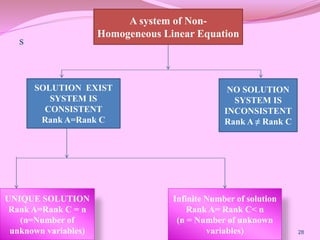 s
28
A system of Non-
Homogeneous Linear Equation
SOLUTION EXIST
SYSTEM IS
CONSISTENT
Rank A=Rank C
NO SOLUTION
SYSTEM IS
INCONSISTENT
Rank A ≠ Rank C
UNIQUE SOLUTION
Rank A=Rank C = n
(n=Number of
unknown variables)
Infinite Number of solution
Rank A= Rank C< n
(n = Number of unknown
variables)
 